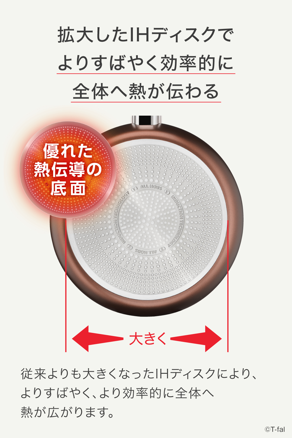 ティファール IHチタン・エクセレンス モカ（ブラウン） ウォックパン 取手付 28cm G17219 IH対応 ガス ガス火 直火 兼用 T-fal | T-fal | 04