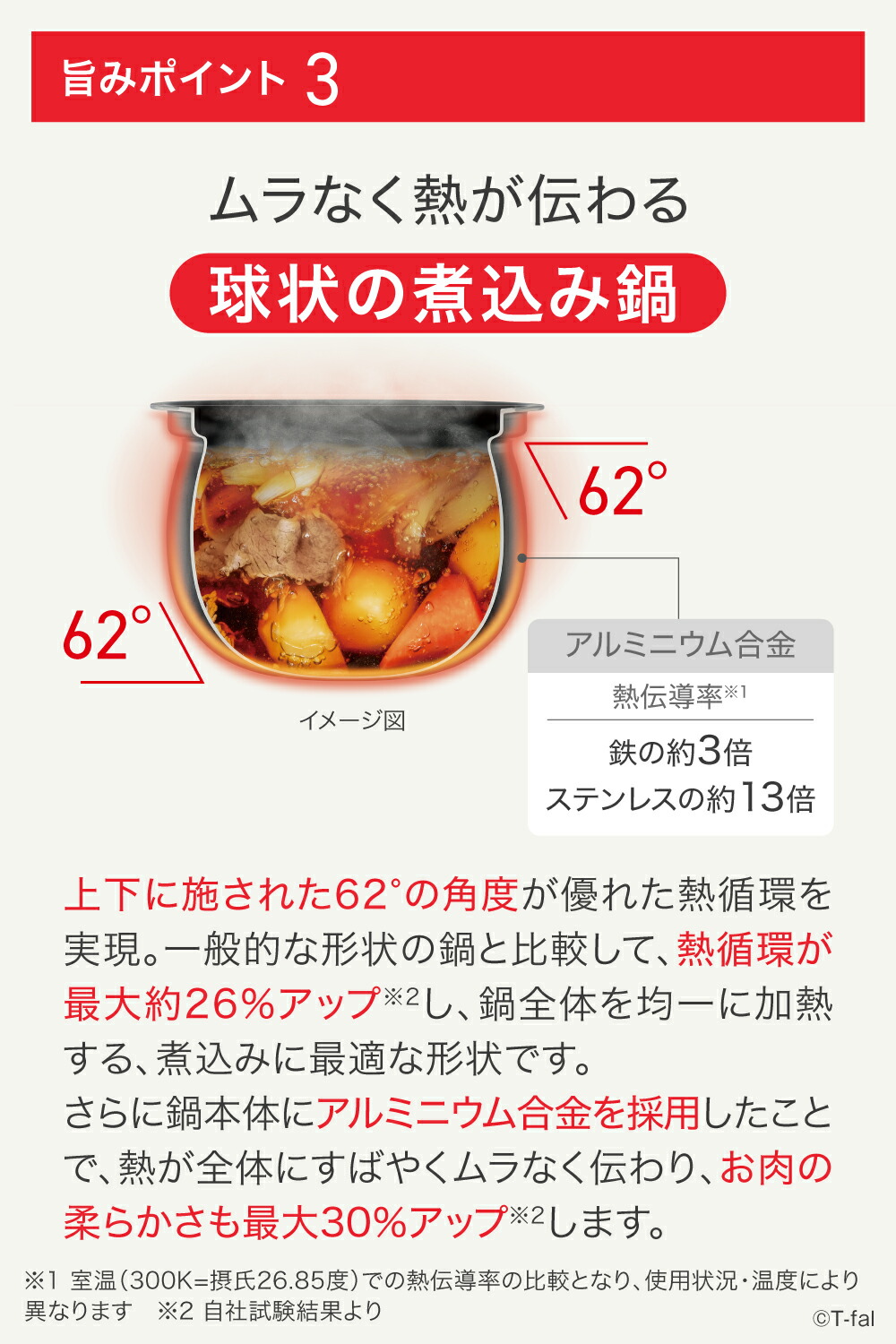 ティファール ラクラ・クッカー旨み 電気圧力鍋（ガラス蓋有） 4L ホワイト CY3611JP 圧力調理 無水調理 炊飯 保温 レシピ付き タイパ  T-fal