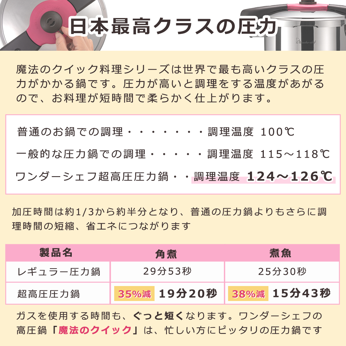 ワンダーシェフ Wonder chef 魔法のクイック料理 両手圧力鍋 5.5L