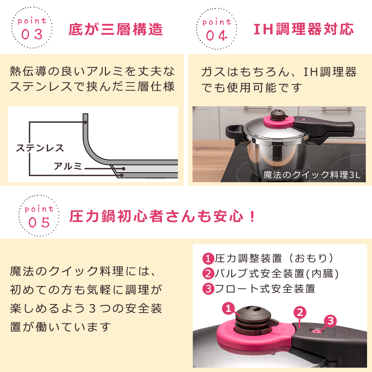 ワンダーシェフ Wonder chef 魔法のクイック料理 両手圧力鍋 5.5L