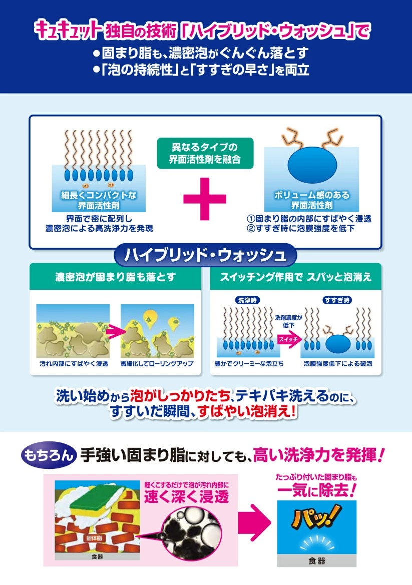 Kao（花王） キュキュット 食器用中性洗剤 業務用洗剤 キュキュット