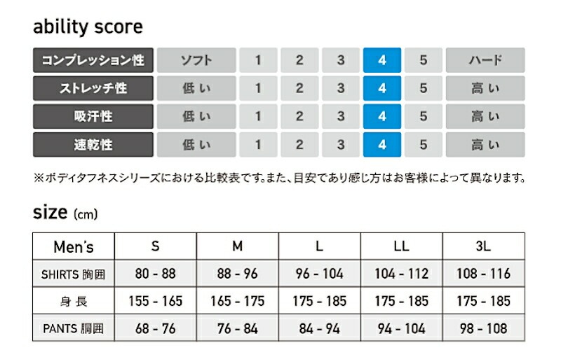 冷感 インナー メンズ ボディタフネス 接触冷感