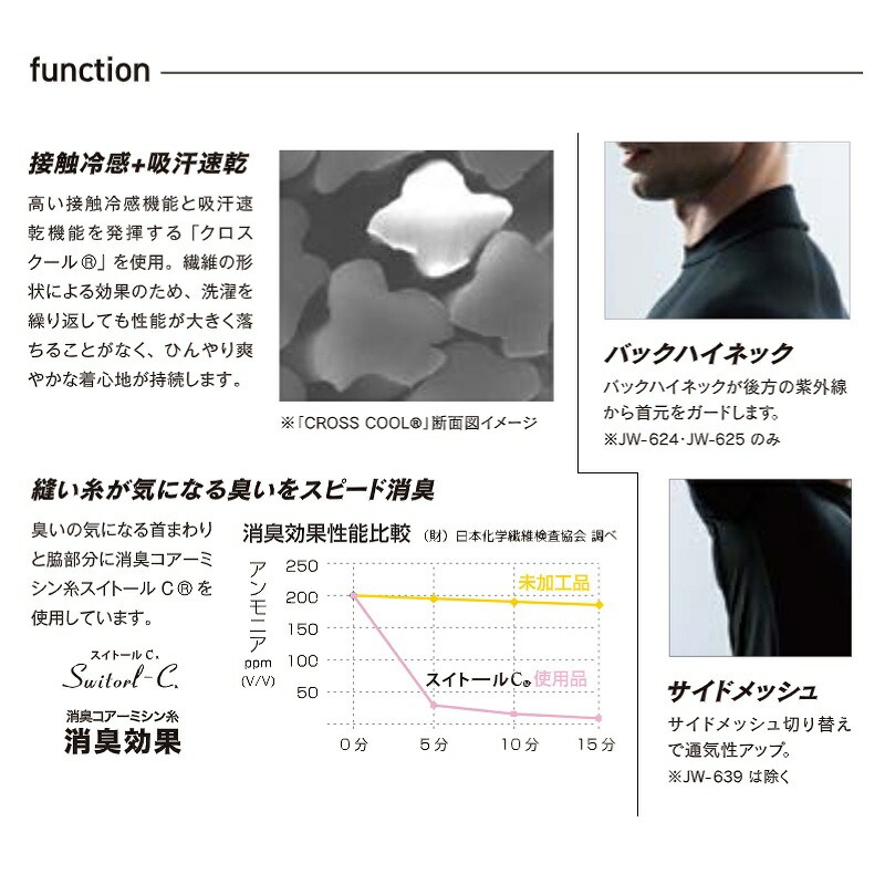 ボディタフネス 冷感 インナー メンズ ハイネック 接触冷感