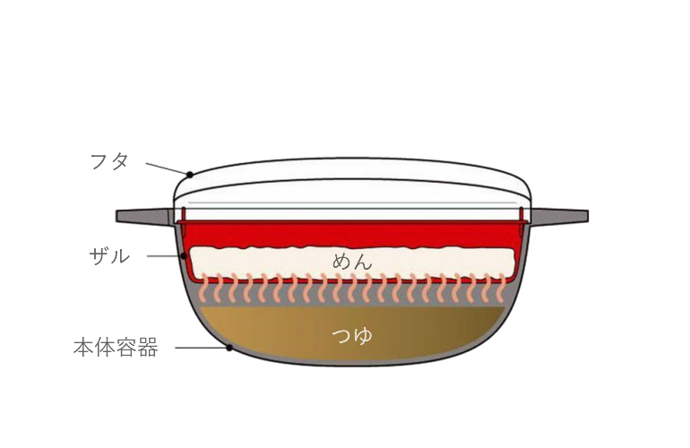 電子レンジ 調理器 ラーメン うどん 焼きそば