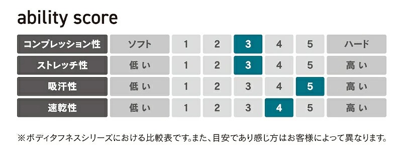 防寒インナー JW-197 BODY TOUGHNESS BT防風ハーフジップ 11 ブラック 作業着 釣り Tシャツ 長袖 起毛 速乾 ヒートテック  送料無料 OTAFUKU おたふく手袋