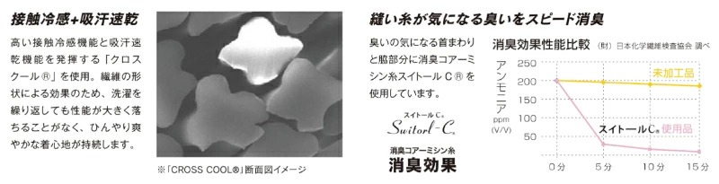 長袖 消臭 インナー