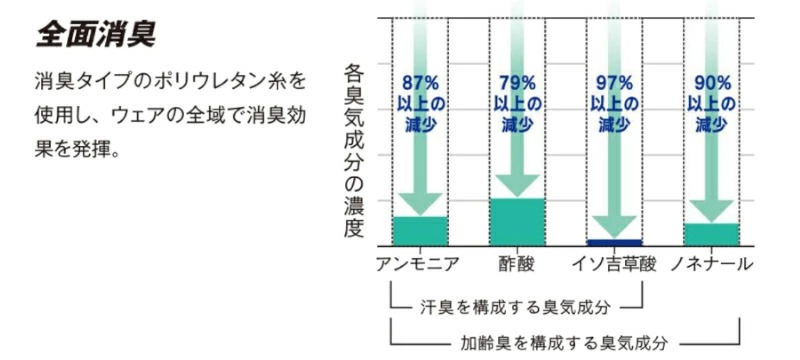 おたふく手袋 レディース 冷感