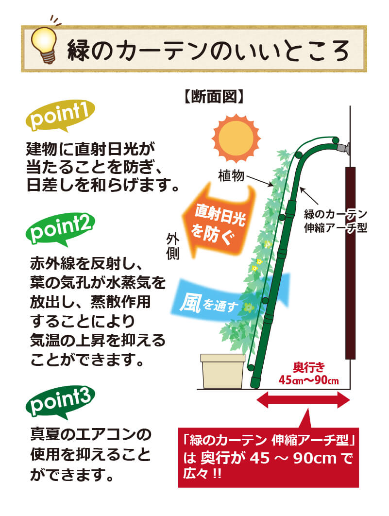 DAIM 緑のカーテン 伸縮アーチ型 180cm幅 日よけ シート 日除け