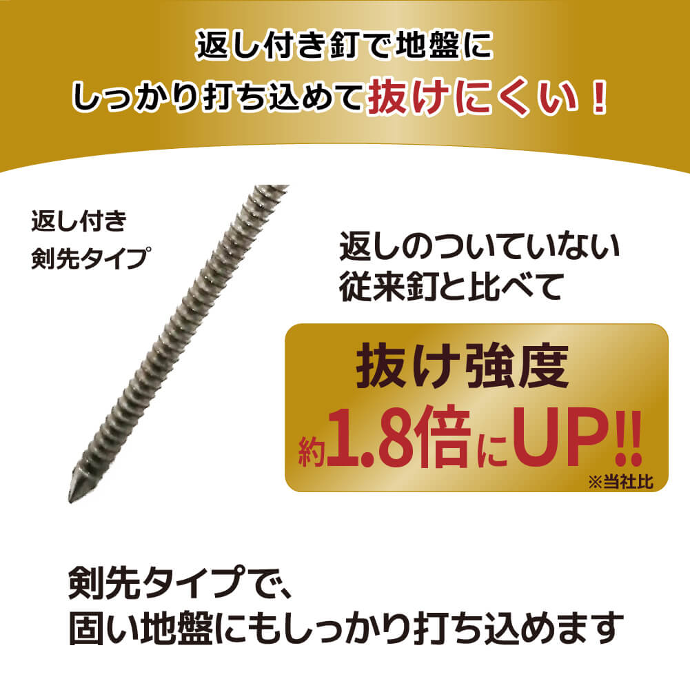【在庫処分】TRUSCO(トラスコ) シート用押さえ鉄釘 押さえパットセットタイ 在庫処分】TRUSCO(トラスコ) シート用押さえ鉄釘 押さえパットセット