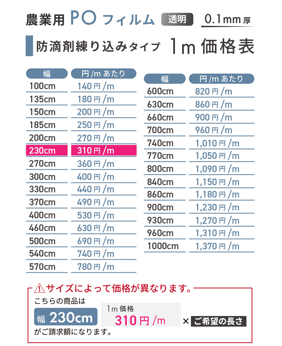 人気SALE高品質 日新化学工業 農PO テクノセン光 0.15mm×200cm×100m巻