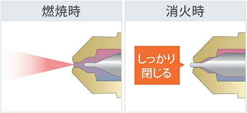 秒速消臭システム