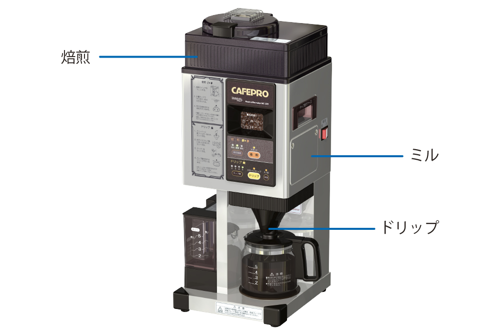 ダイニチ 焙煎機能付きコーヒーメーカー 返品不可 カフェプロ503 MC