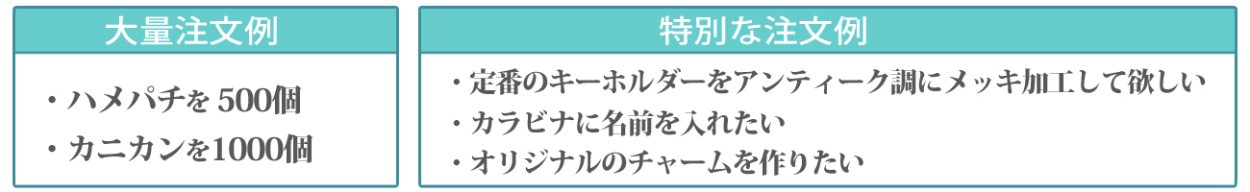 数量例と特注例