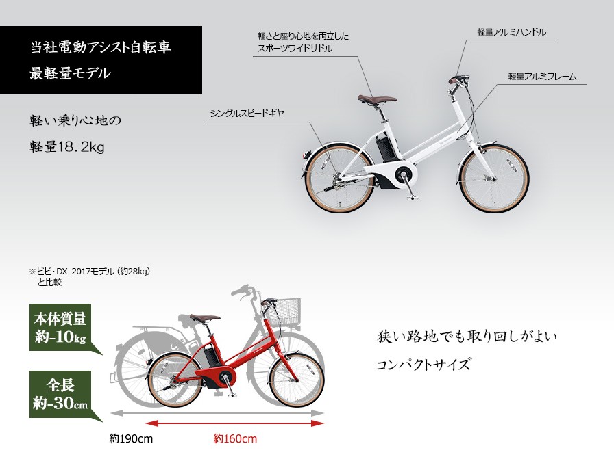 自転車ライトおすすめは 2019 12 16