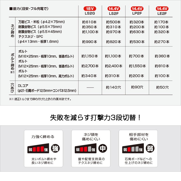 充電 Ez75a1lp2f H A0706 パナソニック インパクトドライバー 14 4v グレー デュアル 道具 工具 グレー Diy 工具 11 1996 Daishin工具箱