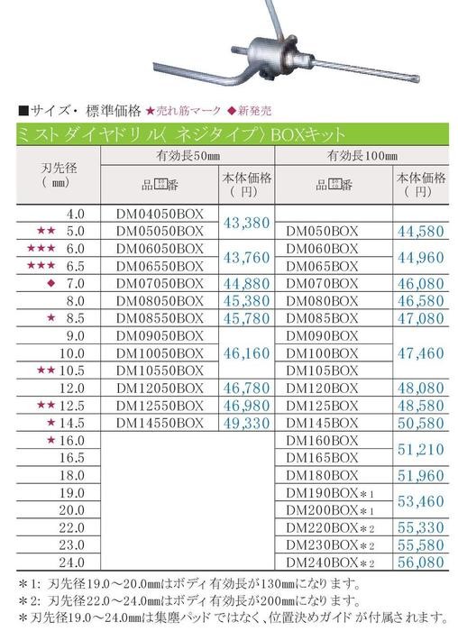 キャンセル不可】ミヤナガ ミストダイヤ ネジタイプ BOXキット 12.0