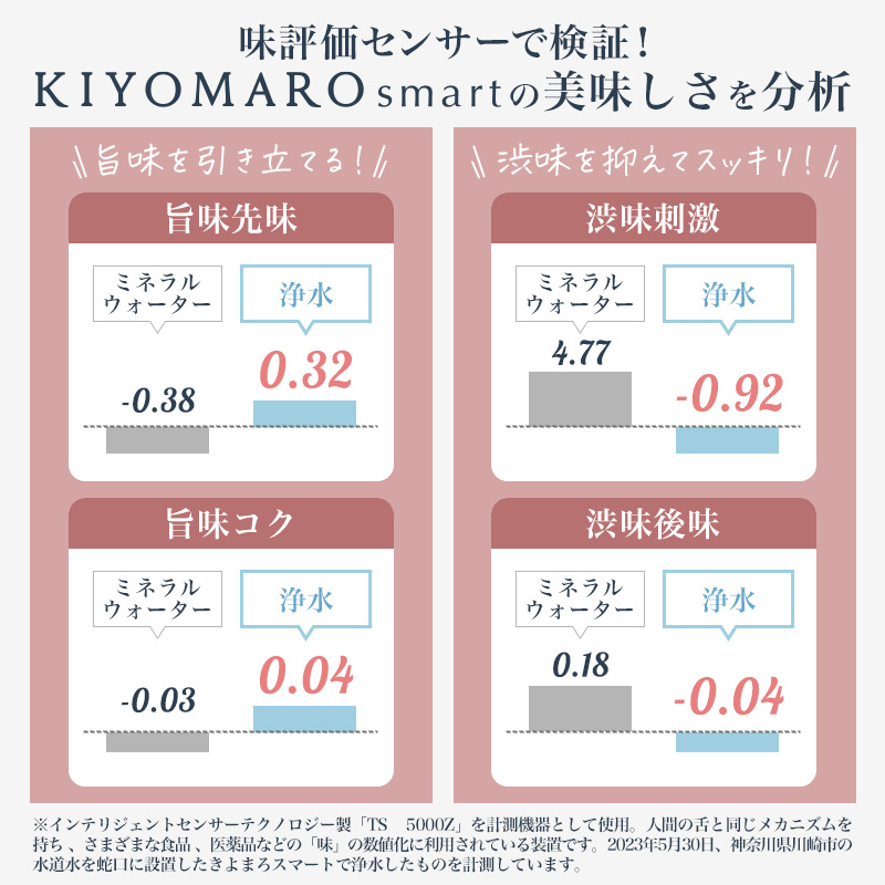 ダイト薬品 浄水器 蛇口直結 きよまろスマート 塩素除去 PFAS PFOS