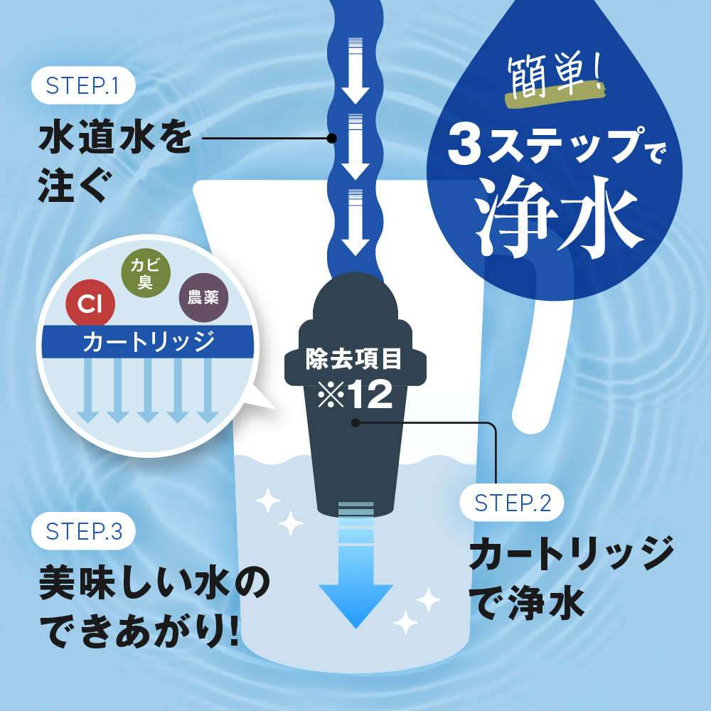 安値安値浄水ポット ポット型浄水器 きよまろポット コンパクト