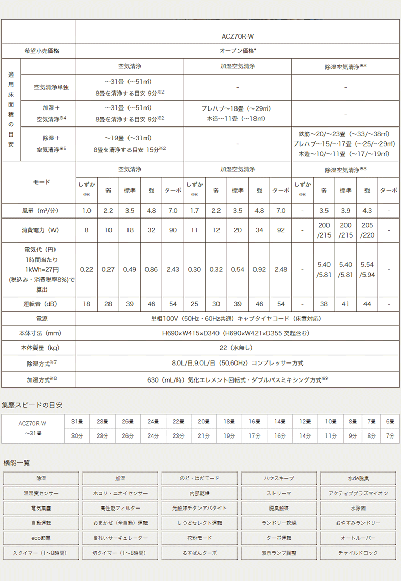 ダイキン ラスト1台!ダイキン 2015年 新モデル 除湿/加湿/空気 ダイキン ラスト1台!ダイキン 2015年 新モデル 除湿/加湿/空気