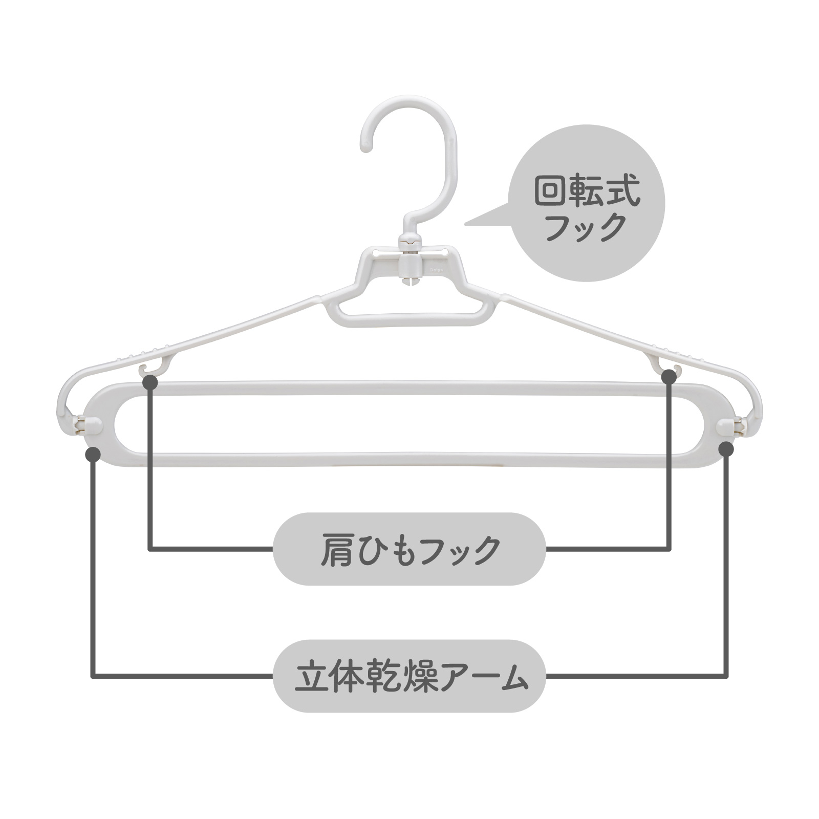 DAIYA（ダイヤ） 5本セット ハンガー 送料無料 スリム収納 300円OFF 8