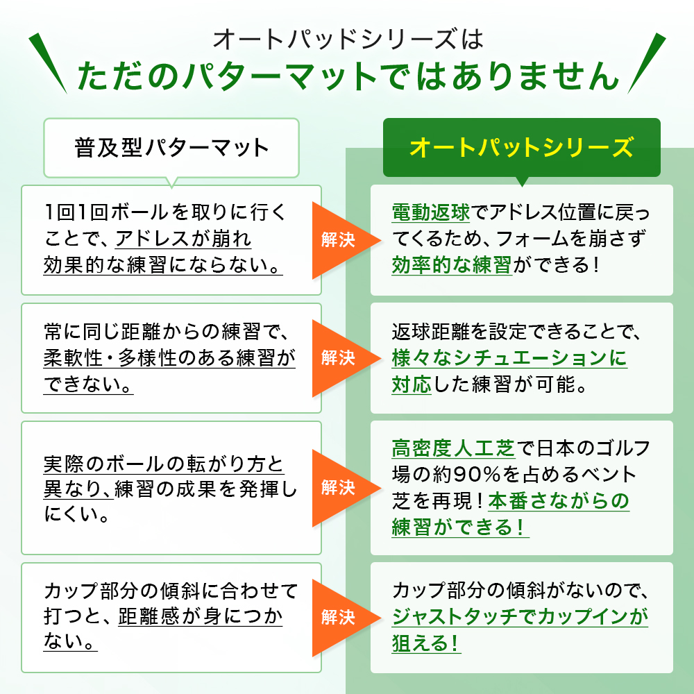 パターマット ゴルフパターマット 4/26まで 1500円OFF パター練習 2.5m 電動返球調節機能 USB駆動可能　パター練習マット オートパットHD_8