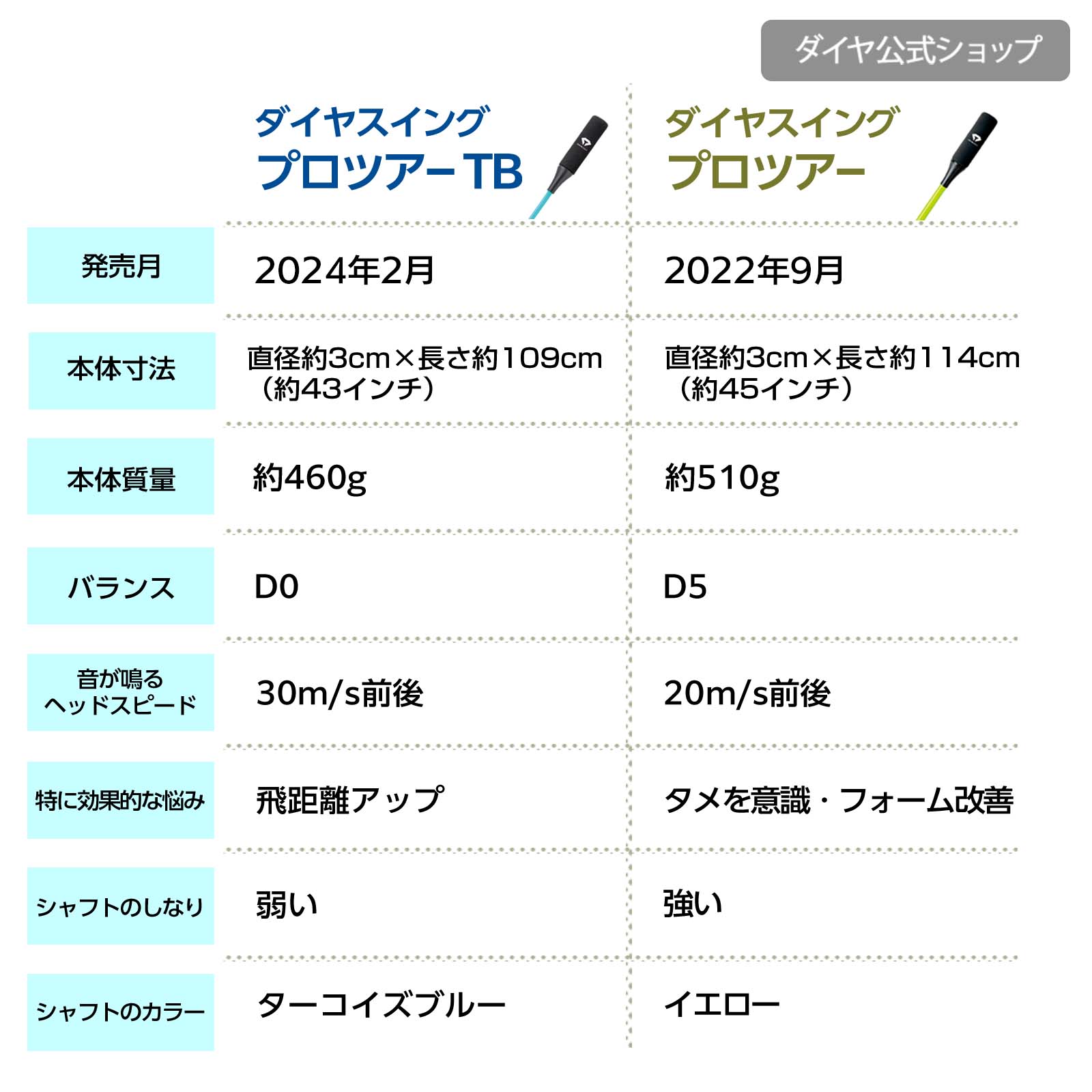 女子プロ 人気 練習器具 新モデル | 飛距離 飛距離アップ 飛距離が出る