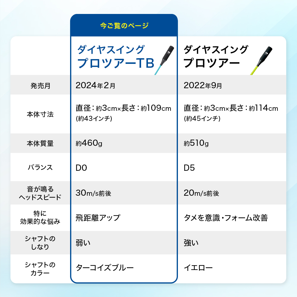 DAIYA GOLF スイング練習器具 ゴルフ練習器具 9000円OFF 7/26まで 女子