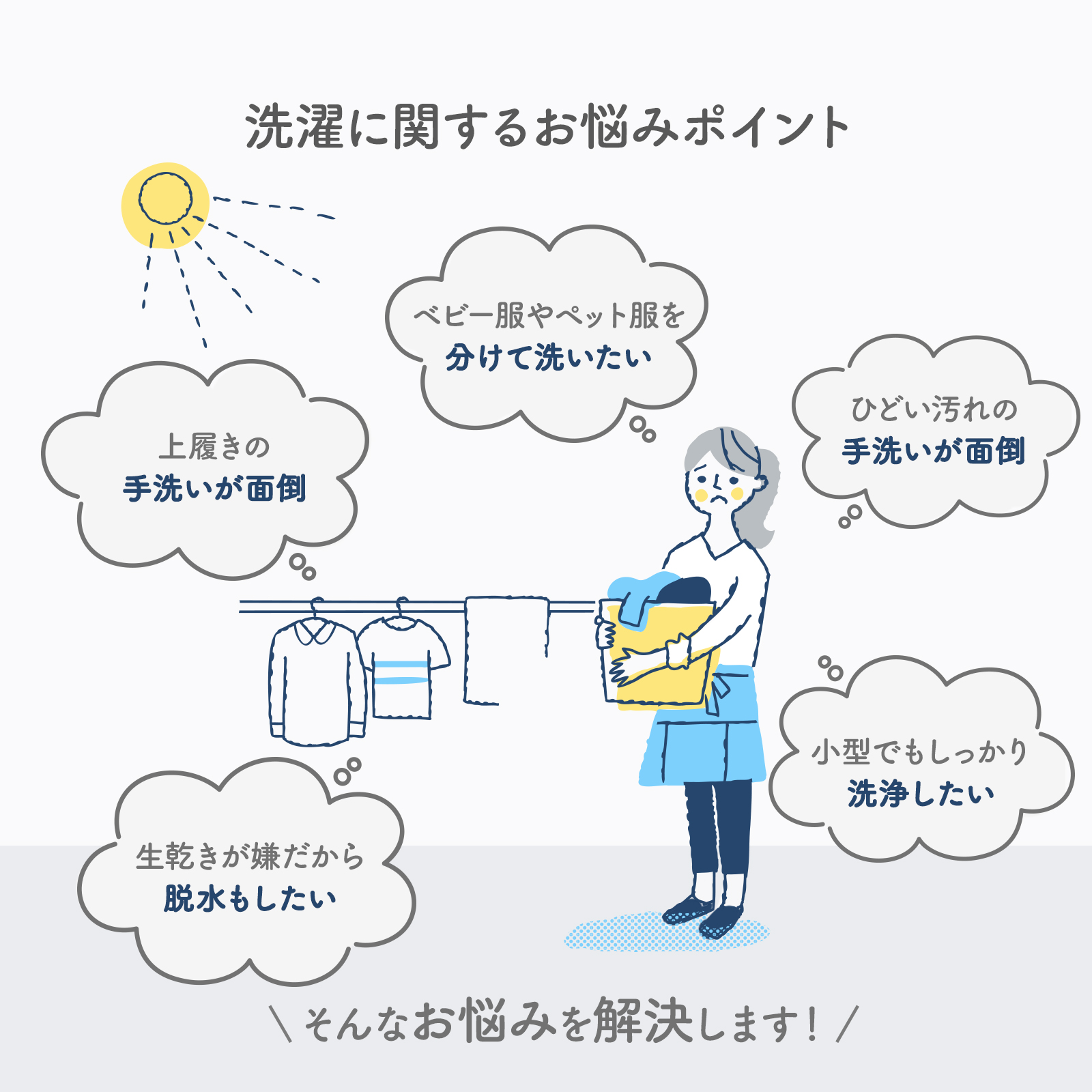 小型洗濯機 脱水付き ミニ洗濯機 靴 4000円OFF 8/17まで 上履き 3kg 2026年NEWモデル 洗濯機 160Wパワフル洗浄 ミニランドリー バケツ 持ち運び 1年保証 関連画像4