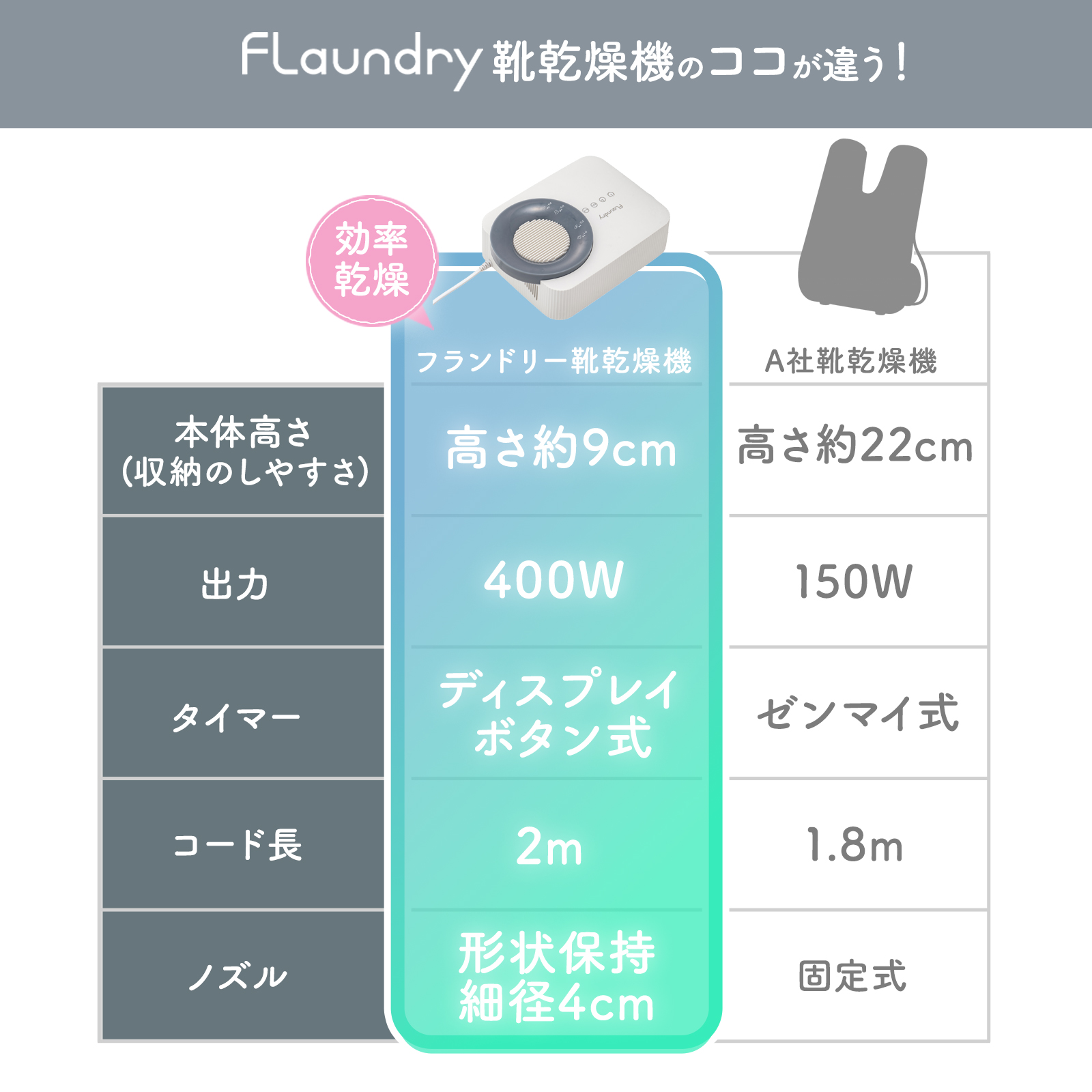靴乾燥機 靴 オゾン脱臭 400Wハイパワー 布団に使える おしゃれ タイマー  衣類 小型 布団 コンパクト タッチパネル 送料無料 | Flaundry | 04