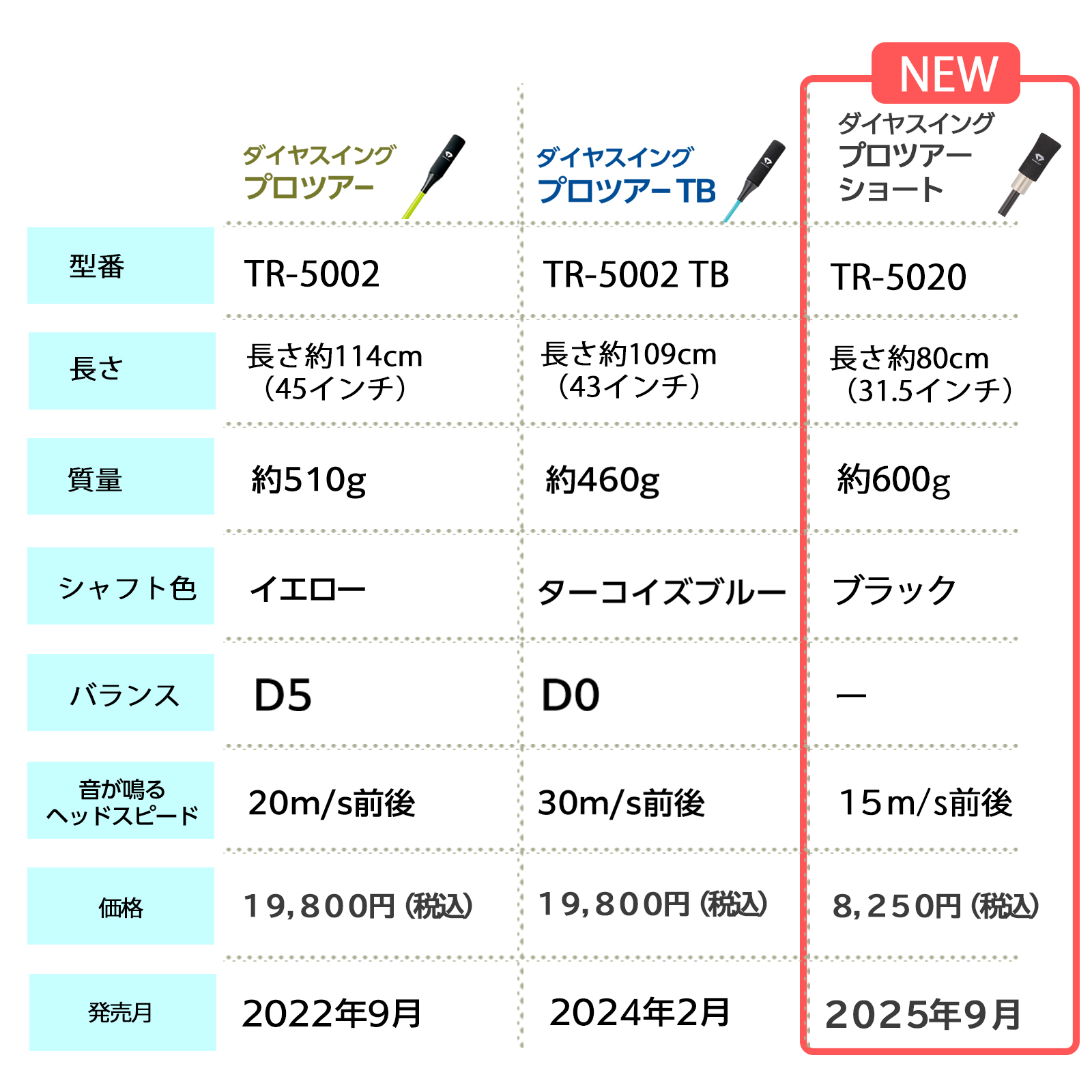 DAIYA GOLF 今平周吾プロ推奨 2025年最新モデル 80cm 短尺 しなりと音