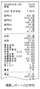 CASIO（カシオ） 軽減税率対応 レジスター SE-S30 レッド すぐ使える