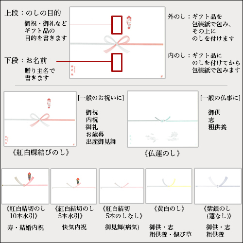 和菓子 ギフト しるべ5個桜どらやき4個珠の栗5個 お菓子 どら焼き 桜 春 法事 お供え お取り寄せ お祝い 誕生日 彼岸 老舗 高級 ホワイトデー 大彌 | 大彌 | 12