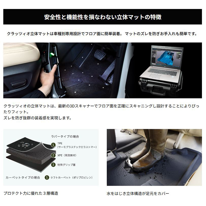 ワゴンRスマイル 3D立体マット 1台分 MX81S MX91S R6/12- NEWラバー