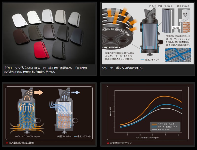 NV350キャラバン E26 ディーゼル車 ハイパーフローフィルター 玄武