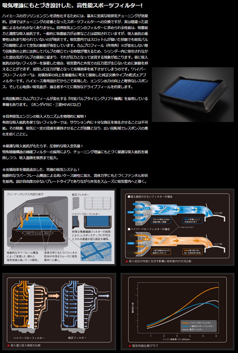 ハイエース TRH200系 ハイパーフローフィルター 玄武/Genb (EAF03H