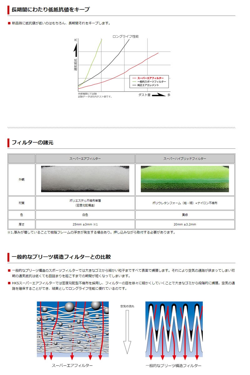 ブーン エアクリ M700S/M710S 16/04- スーパーエアクリーナー HKS (70017-AT123  :hks-int-saf0612:カスタムパーツ専門店 Daizen - 通販 - Yahoo!ショッピング