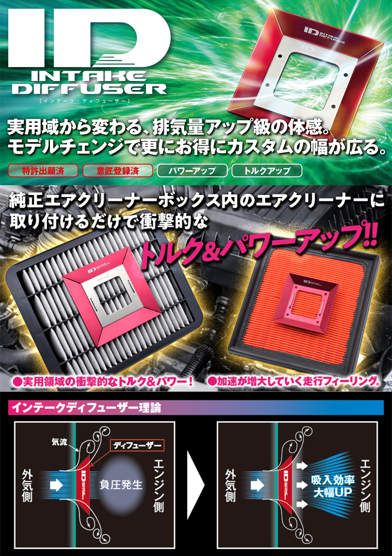 フォレスター インテークディフューザー SK5 20/10- CB18 TURBO パワー