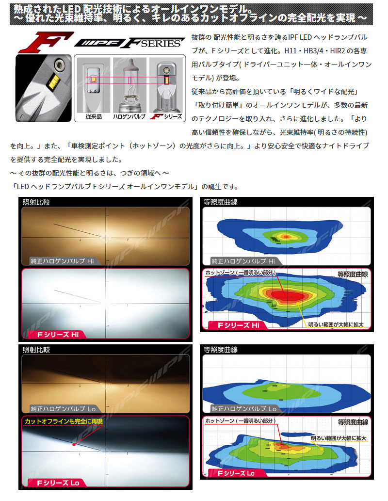 LEDバルブ ヘッドライト HB3 HB4 車検対応 LEDヘッドランプバルブ F