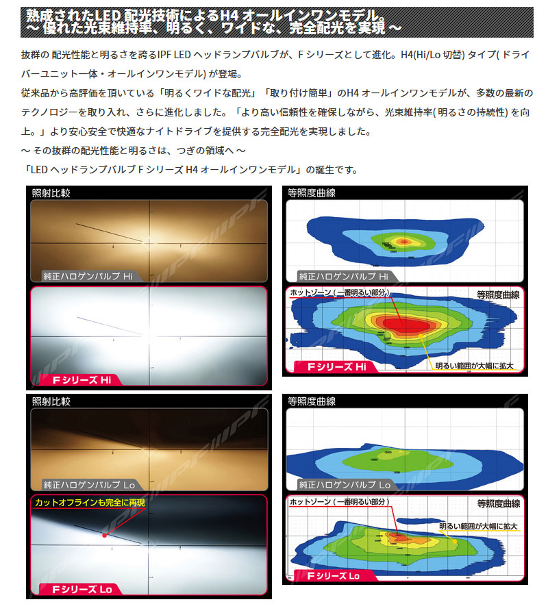 IPF LEDバルブ ヘッドライト H4 Hi/Lo オールインワンモデル 車検対応