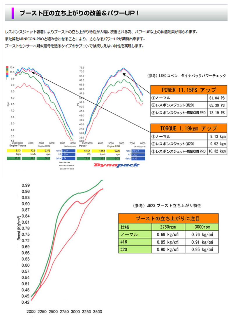 エブリィ レスポンスジェット DA64 1-4型 05/8-10/5 K6A TURBO