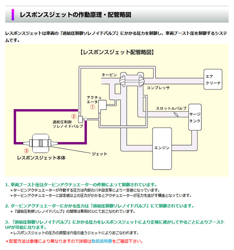 エブリィ レスポンスジェット DA17W 15/2- R06A TURBO ブーストコントロール siecle/シエクル (RJ60-1214 :  siecle-rjet00039 : カスタムパーツ専門店 Daizen - 通販 - Yahoo!ショッピング