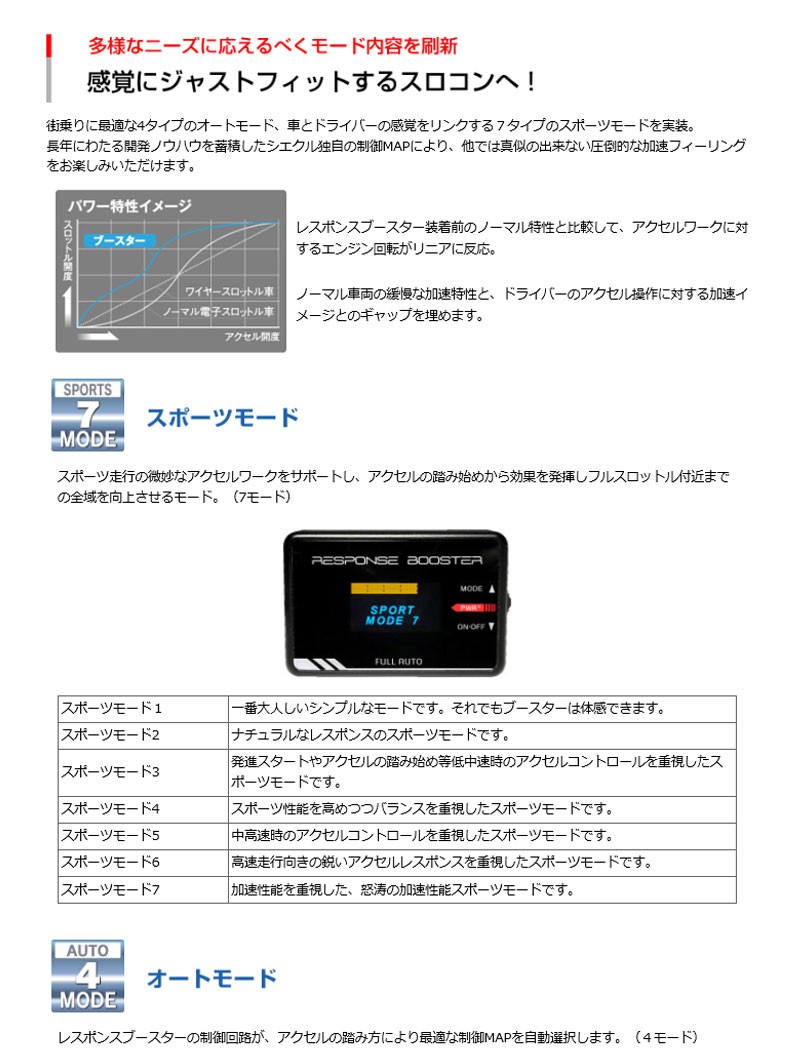 N-BOX/カスタム/＋/スラッシュ スロコン JF1/2 11.12- レスポンス
