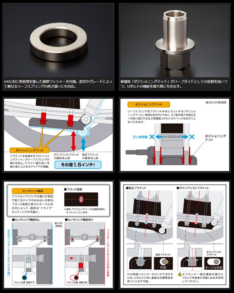 玄武（Genb） コンバージョンブロックキット 2.5インチ/-62.5mm SCB25C