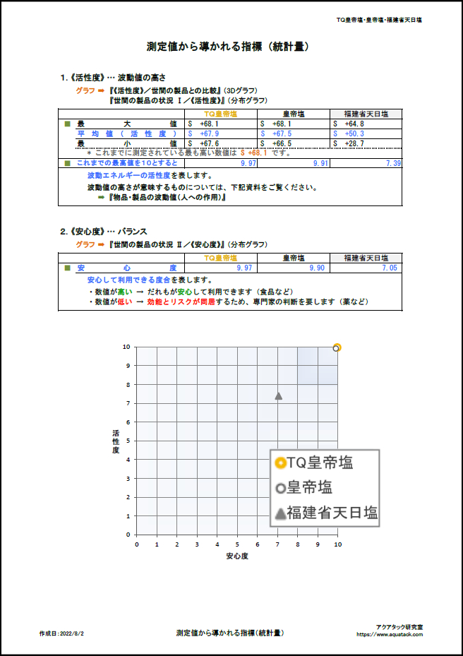 ”本物の塩"