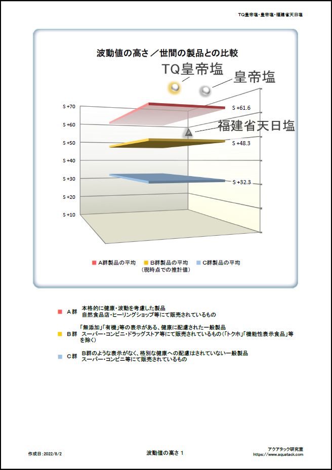 ”非加熱熟成天日海塩"