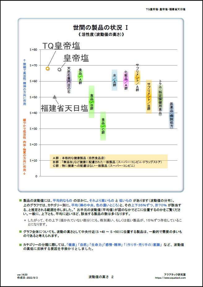 ”天然塩"