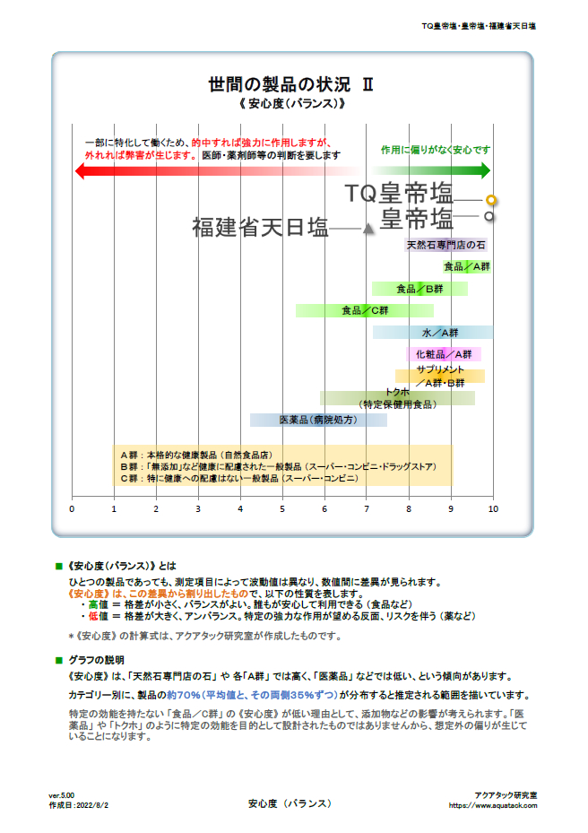 ”波動測定"