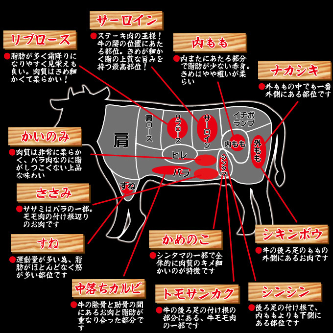 牛 部位 A4等級メス牛】 淡路和牛 希少部位イチボ 150g 1名様用 焼肉用