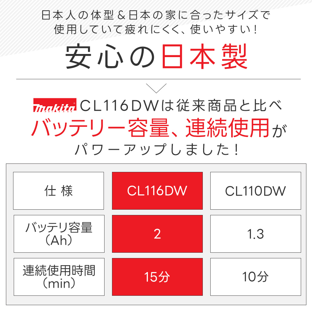 マキタ スタンド付き 掃除機 cl116dwi/r コードレスクリーナー パワフル  充電式 makita 軽量 業務用スティッククリーナー 家庭用 ハンディクリーナー |  | 17