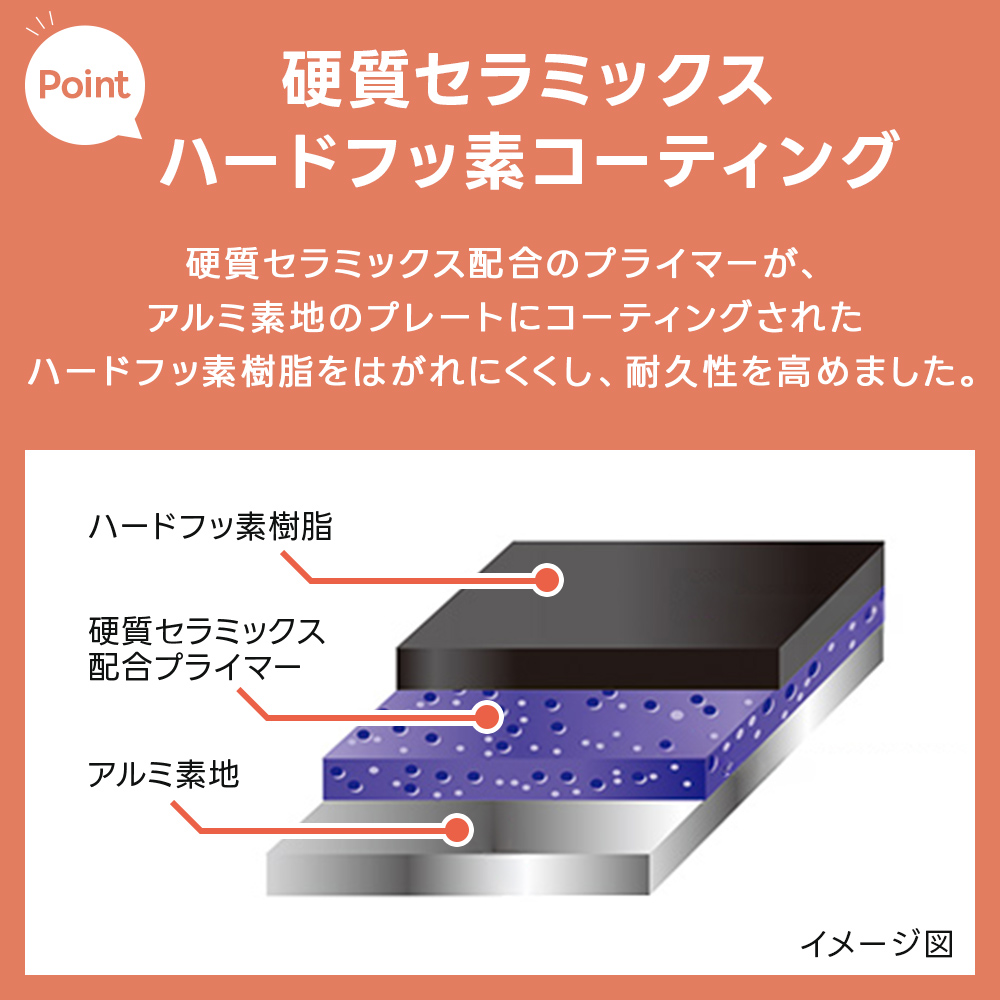 タイガー ホットプレート CRC-B302 3枚プレート たこ焼き 油落とし